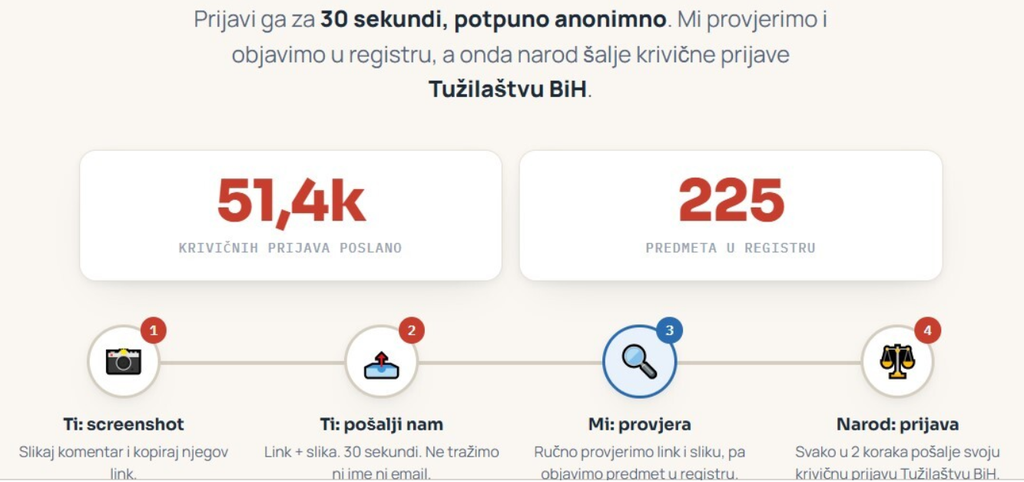 Više od 51.000 krivičnih prijava zbog veličanja ratnih zločinaca i negiranja genocida